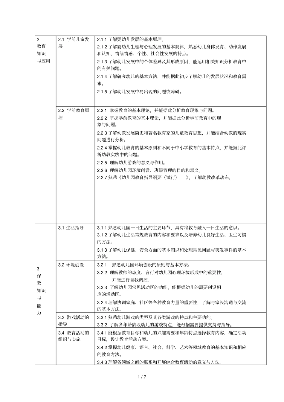 中小学和幼儿园教师资格考试标准_第2页