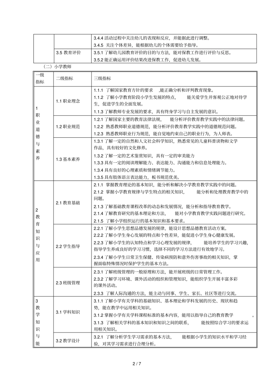 中小学和幼儿园教师资格考试标准_第3页