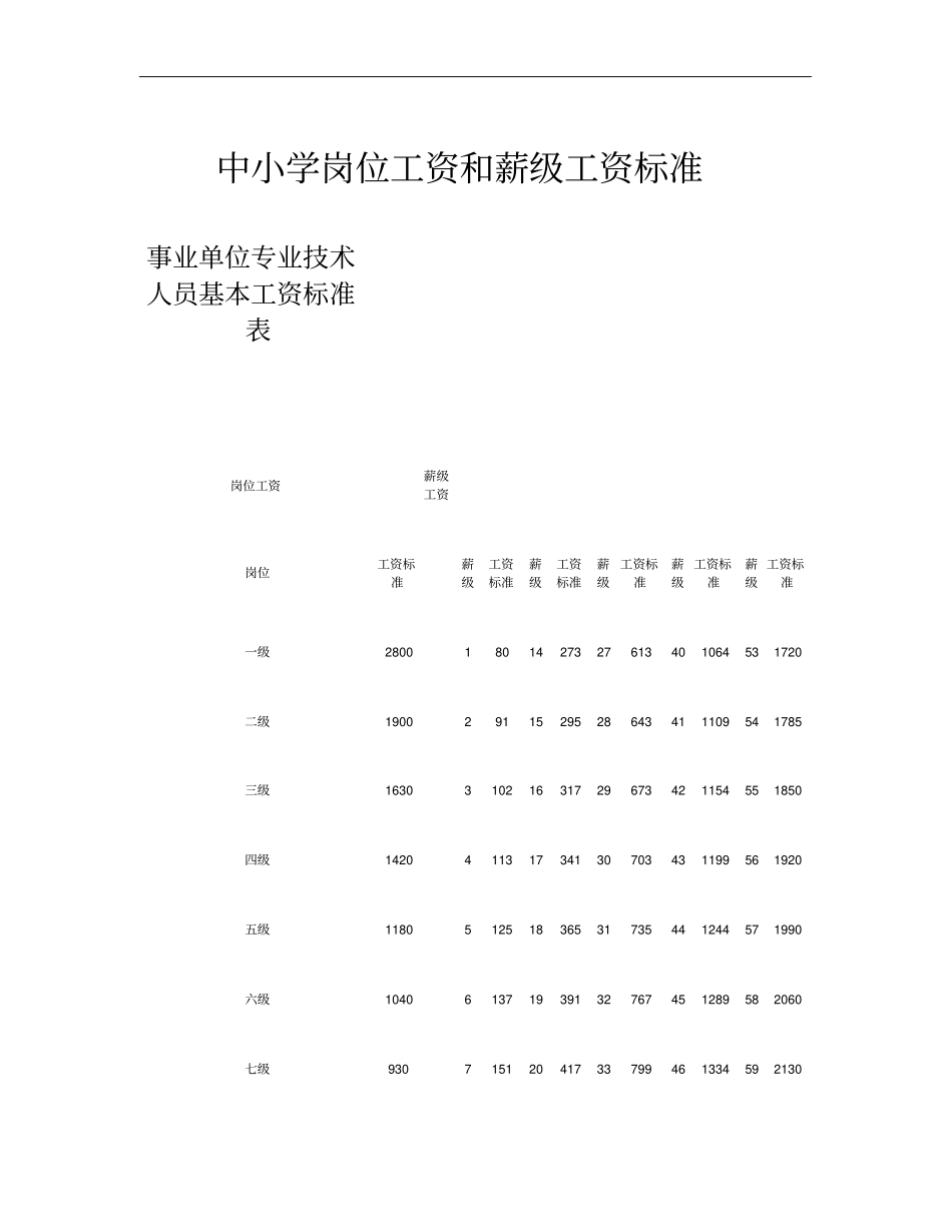 中小学岗位工资和薪级工资标准概要_第1页