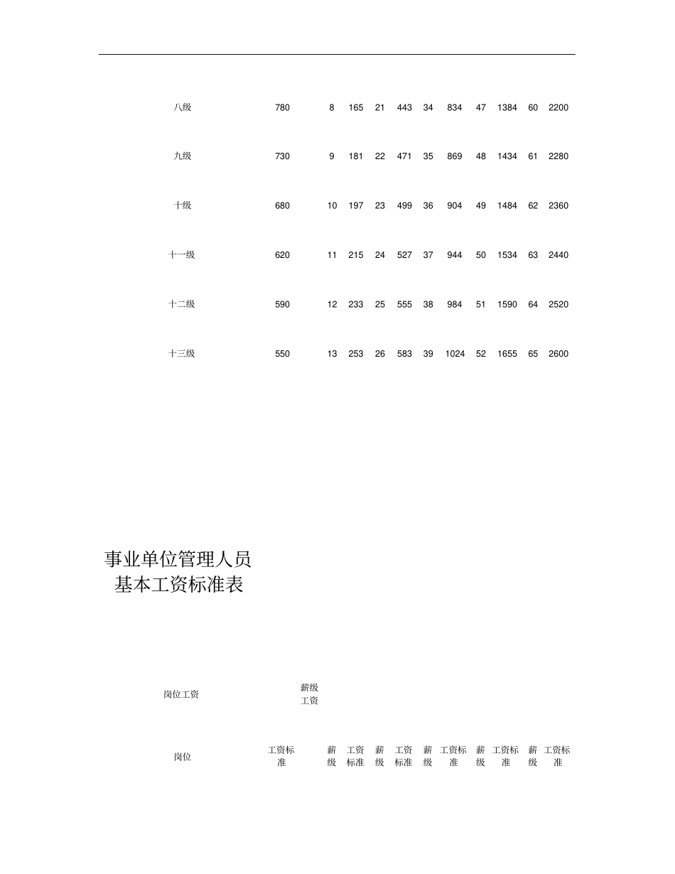 中小学岗位工资和薪级工资标准概要_第2页