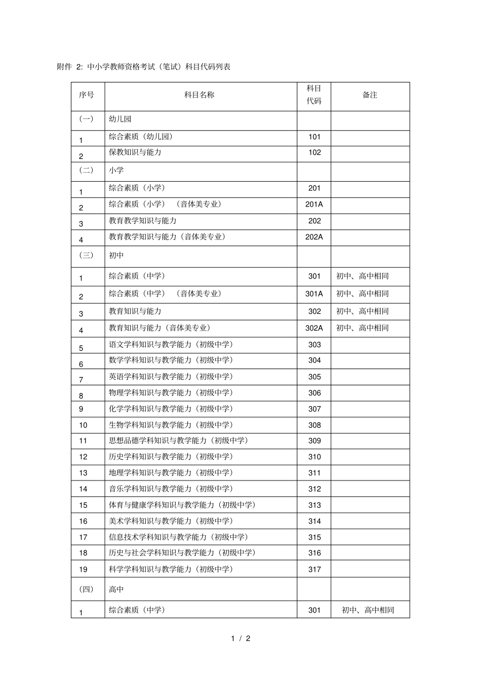 中小学教师资格考试笔试科目代码列表_第1页