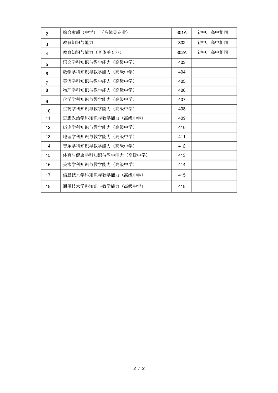 中小学教师资格考试笔试科目代码列表_第2页