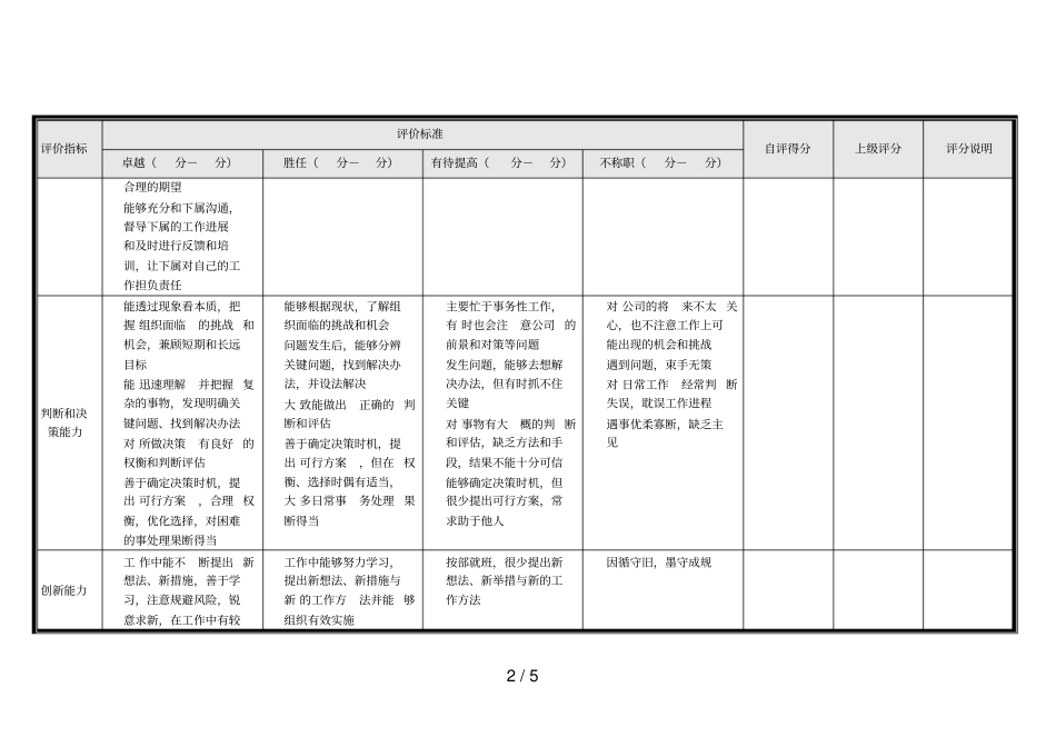 中层干部年能力评价表_第2页