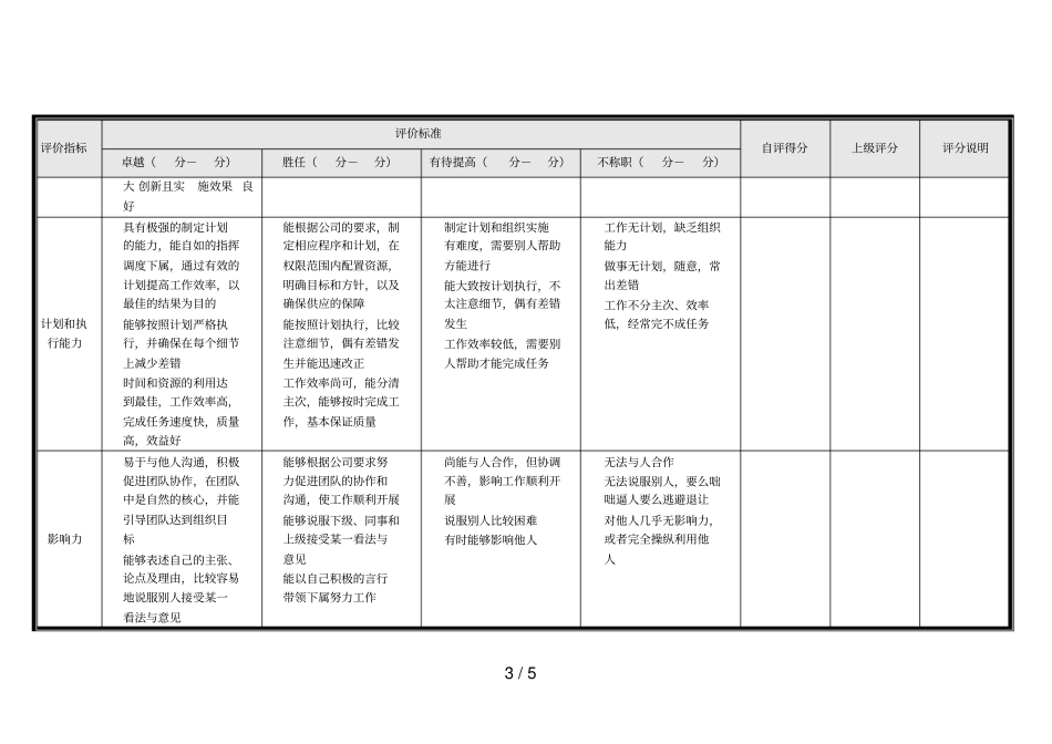 中层干部年能力评价表_第3页