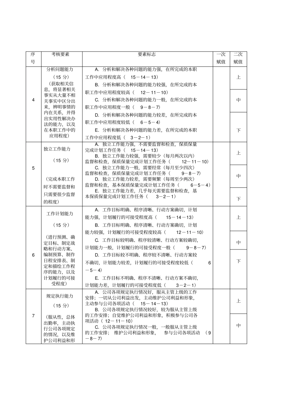 中层干部考核测评表_第2页