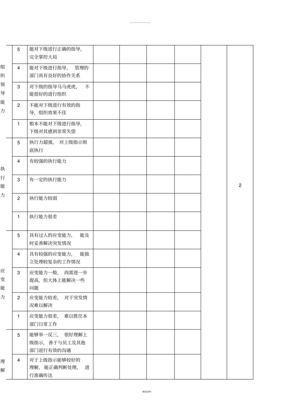 中层管理人员绩效考评评价表最标准全面_第2页