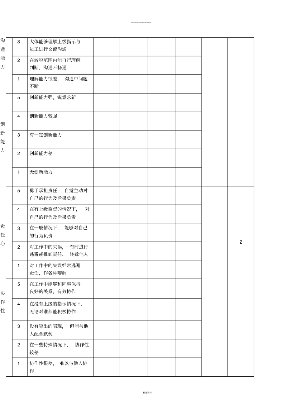中层管理人员绩效考评评价表最标准全面_第3页