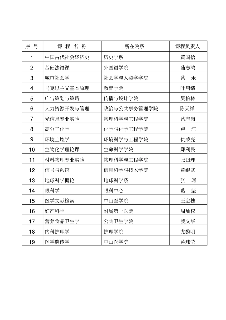 中山大学文件_第3页