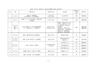 中山春风行动公益性专场招聘会计划表部分场