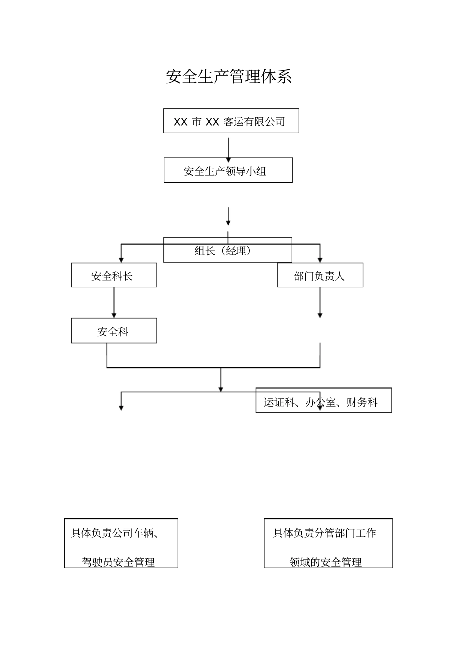 中山生产经营单位安全生产层级责任书_第3页