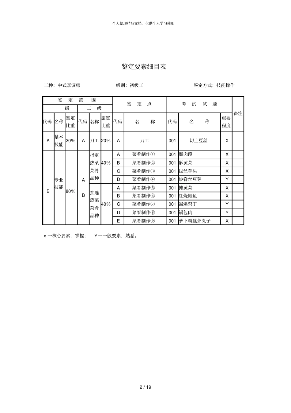 中式烹调师初级工技能操作试题001_第2页
