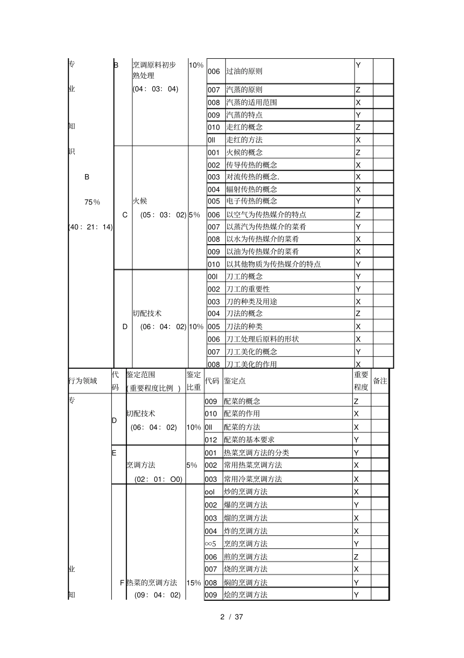 中式烹调师初级工理论知识试题_第2页