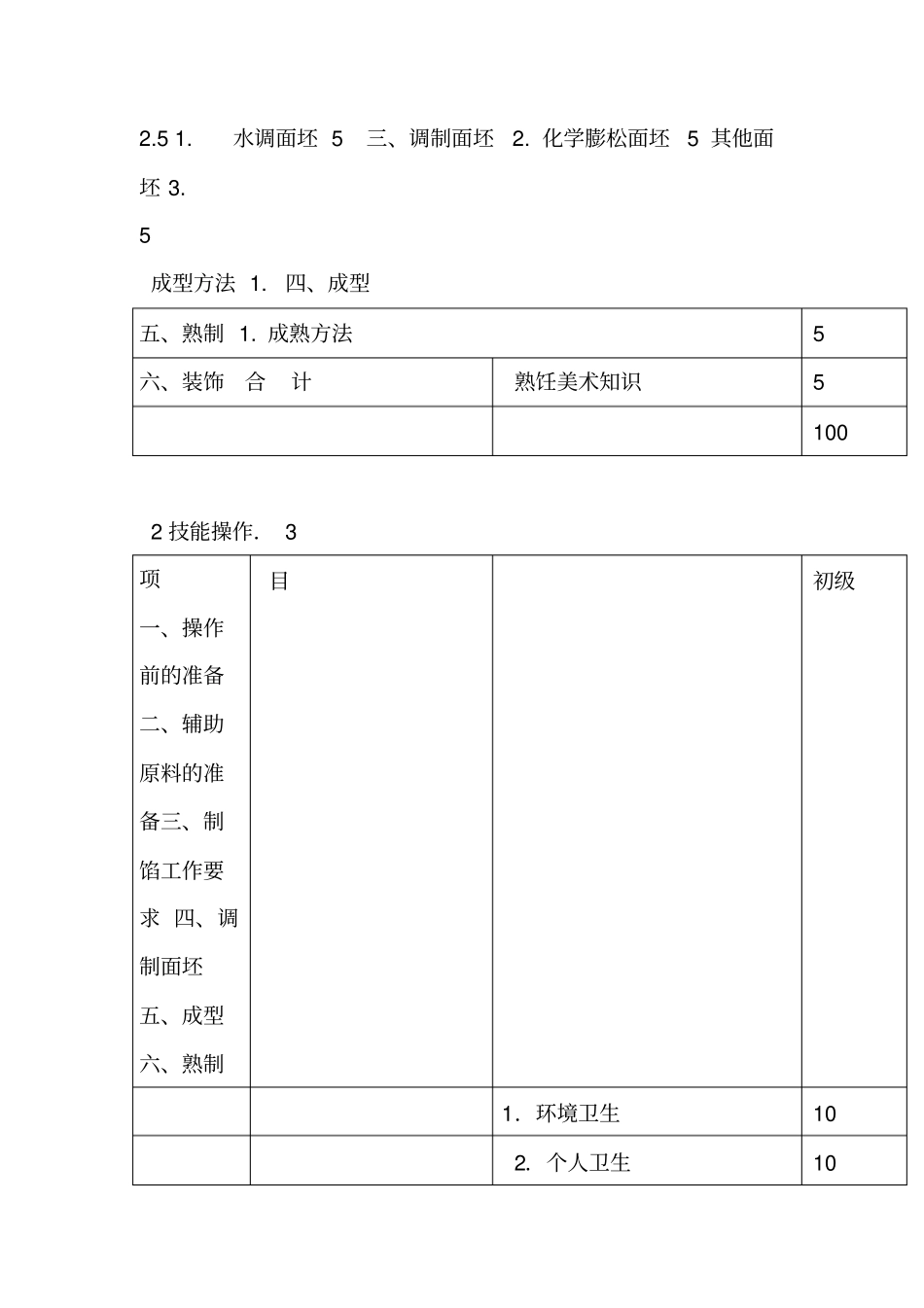 中式面点师培训教学大纲_第3页