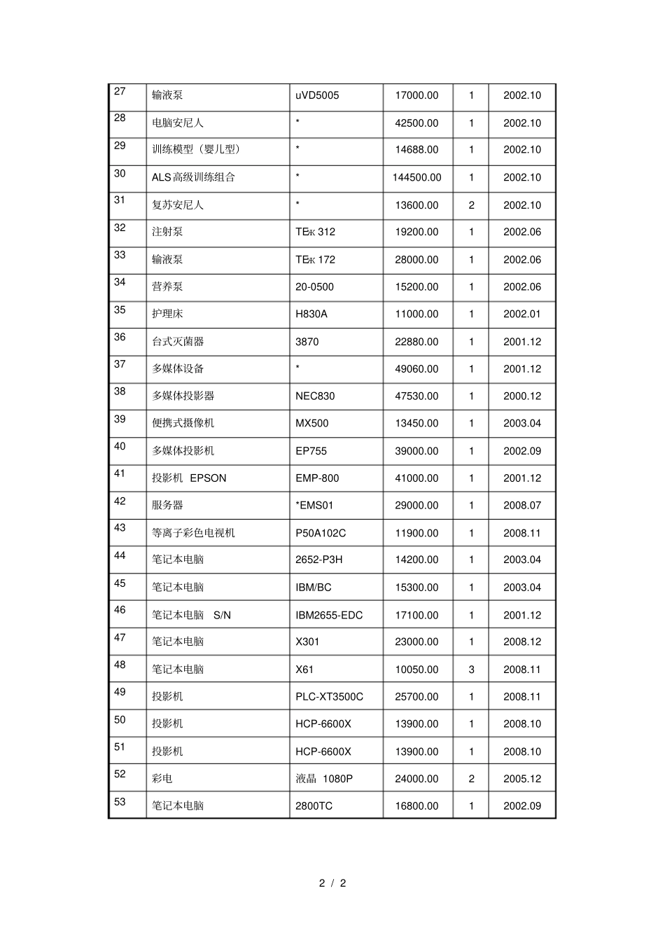 中心万元以上的主要仪器设备_第2页