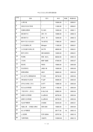 中心万元以上的主要仪器设备