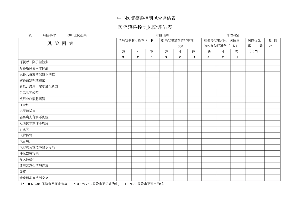 中心医院感染控制风险评价表_第1页