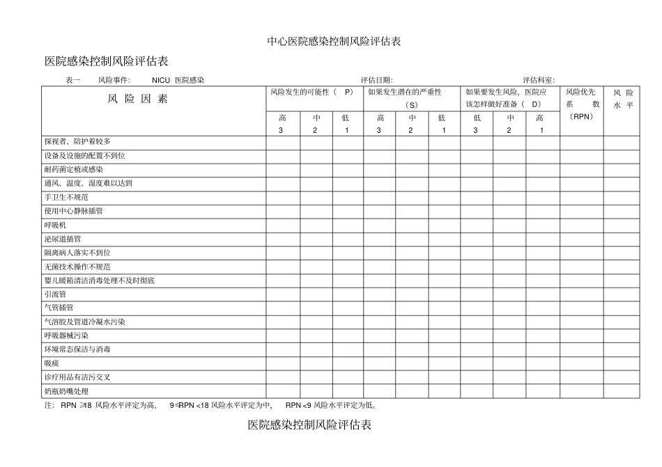 中心医院感染控制风险评价表_第2页