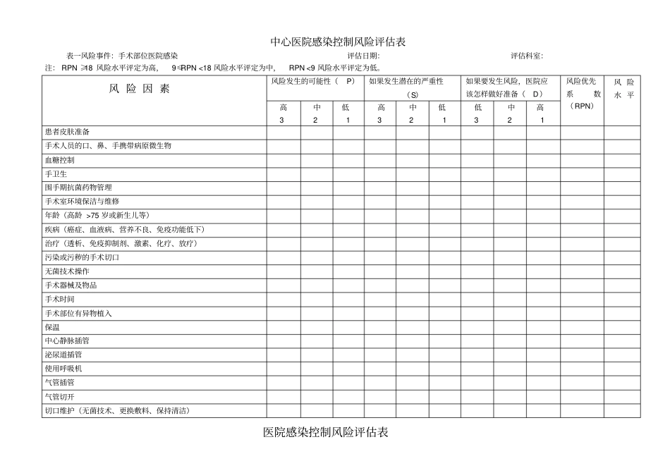 中心医院感染控制风险评价表_第3页
