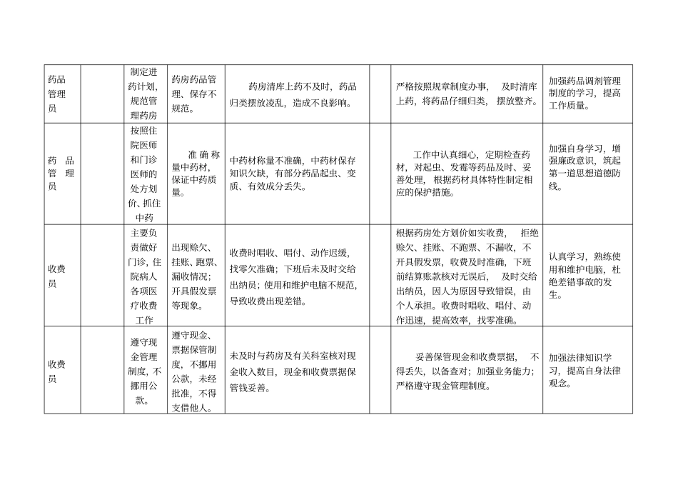 中心卫生院岗位风险点清查汇总表_第3页