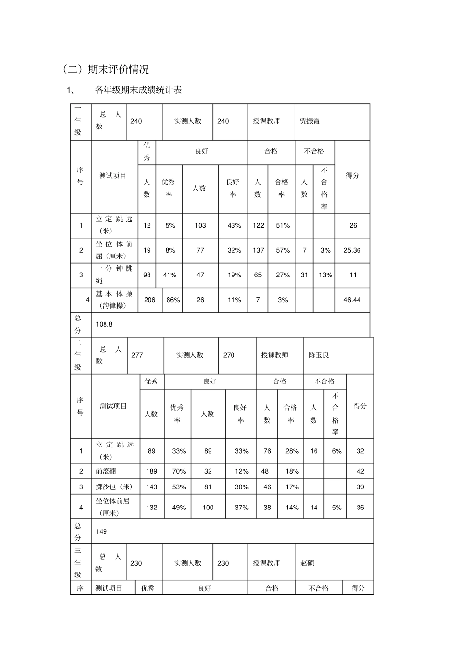 中心小学体育教学质量分析报告_第2页