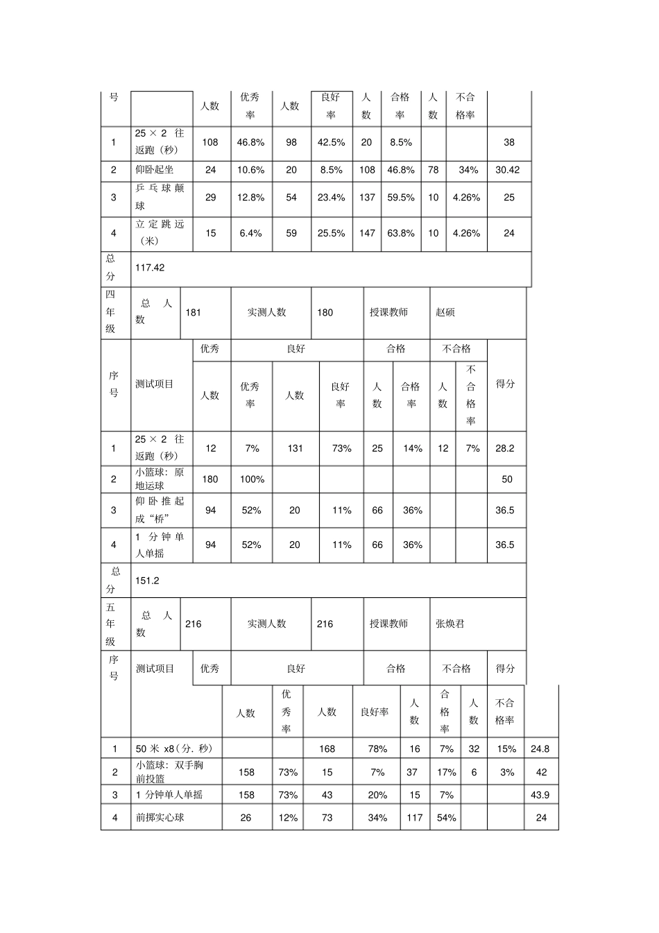 中心小学体育教学质量分析报告_第3页