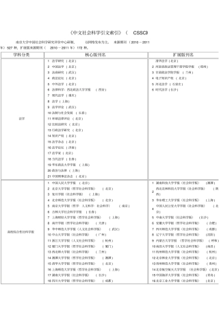 中文社会科学引文索引CSSCI