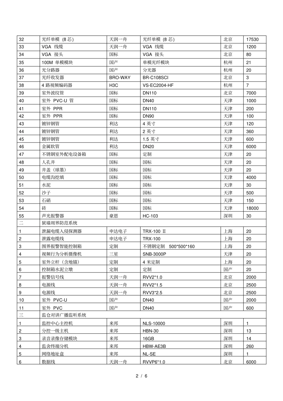 中标情况分项一览表_第2页
