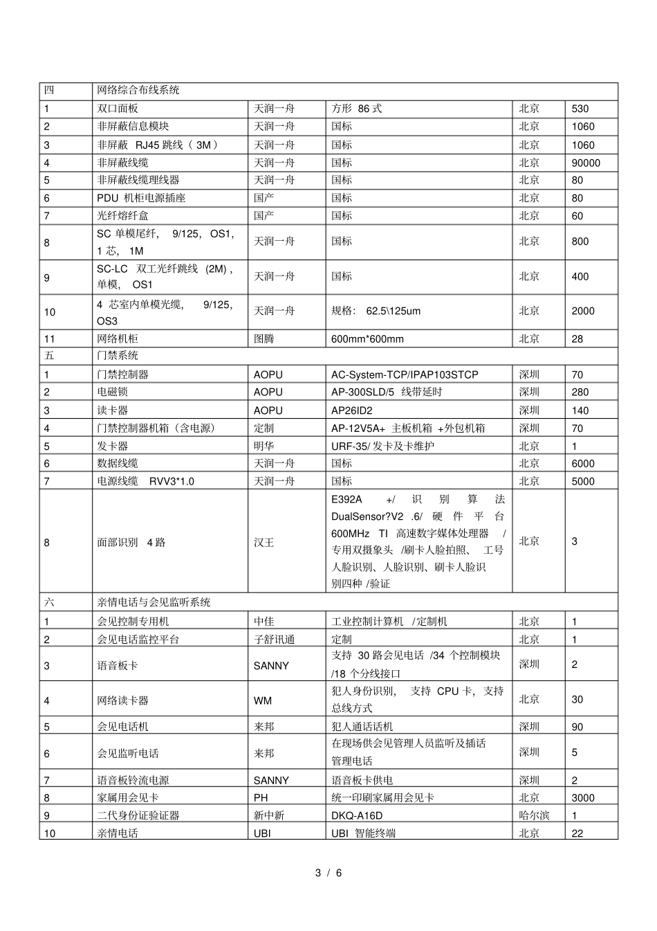 中标情况分项一览表_第3页