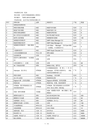 中标情况分项一览表