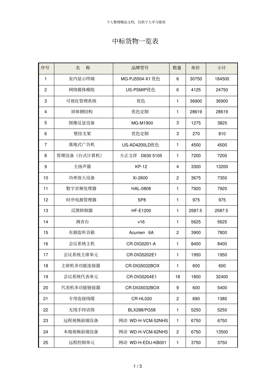 中标货物一览表_第1页