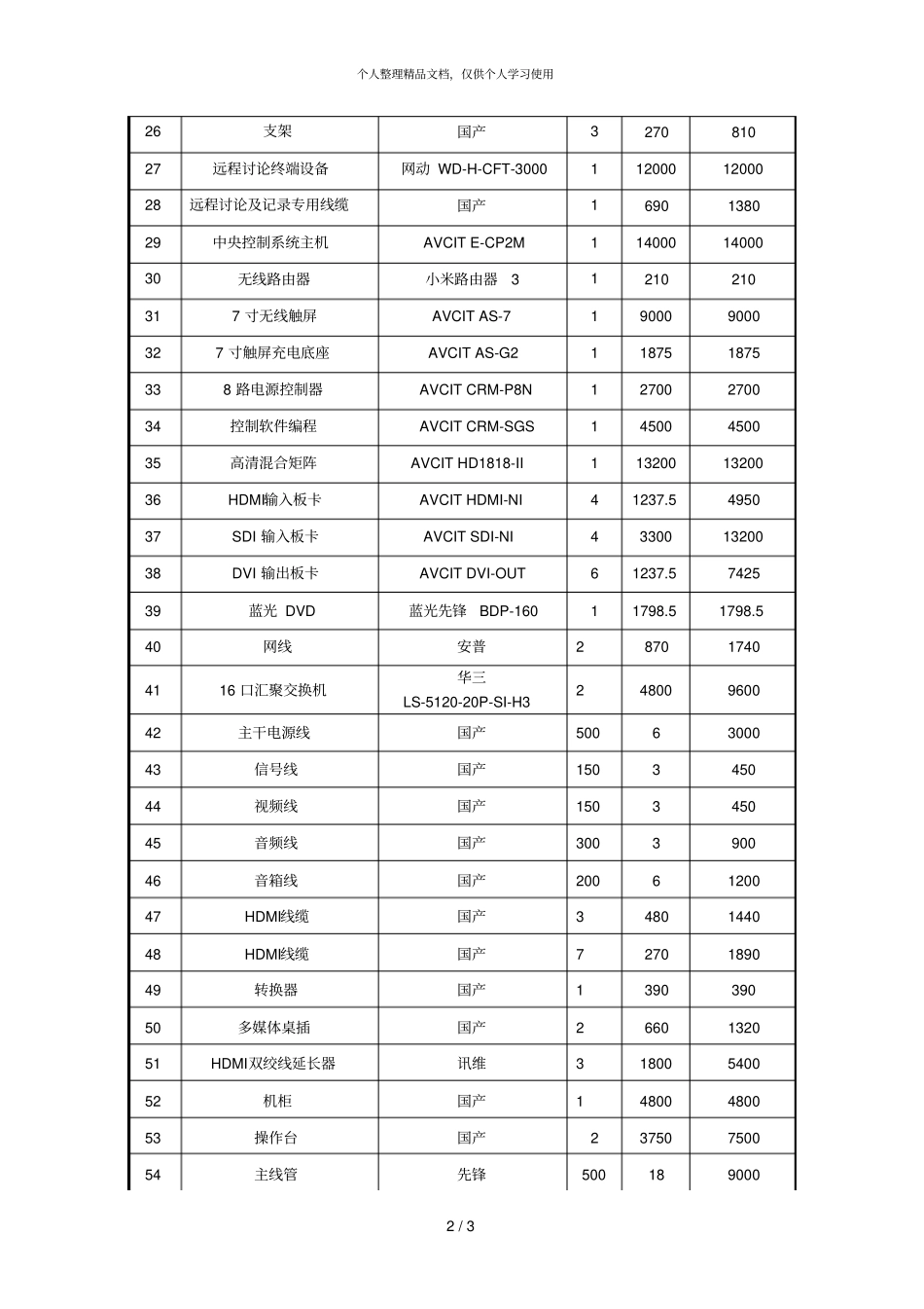 中标货物一览表_第2页