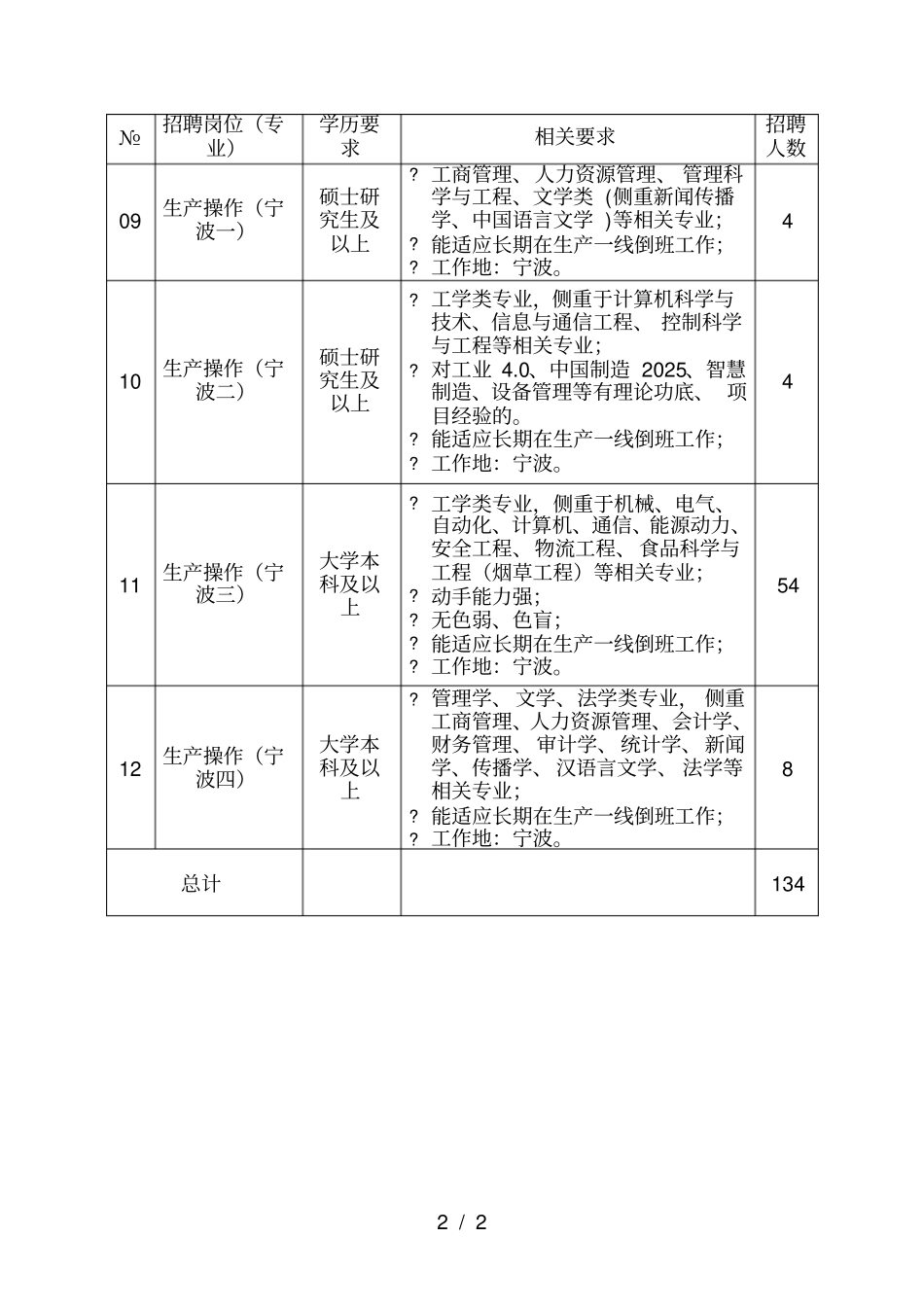 中烟工业有限责任公司2018年招聘计划表_第2页