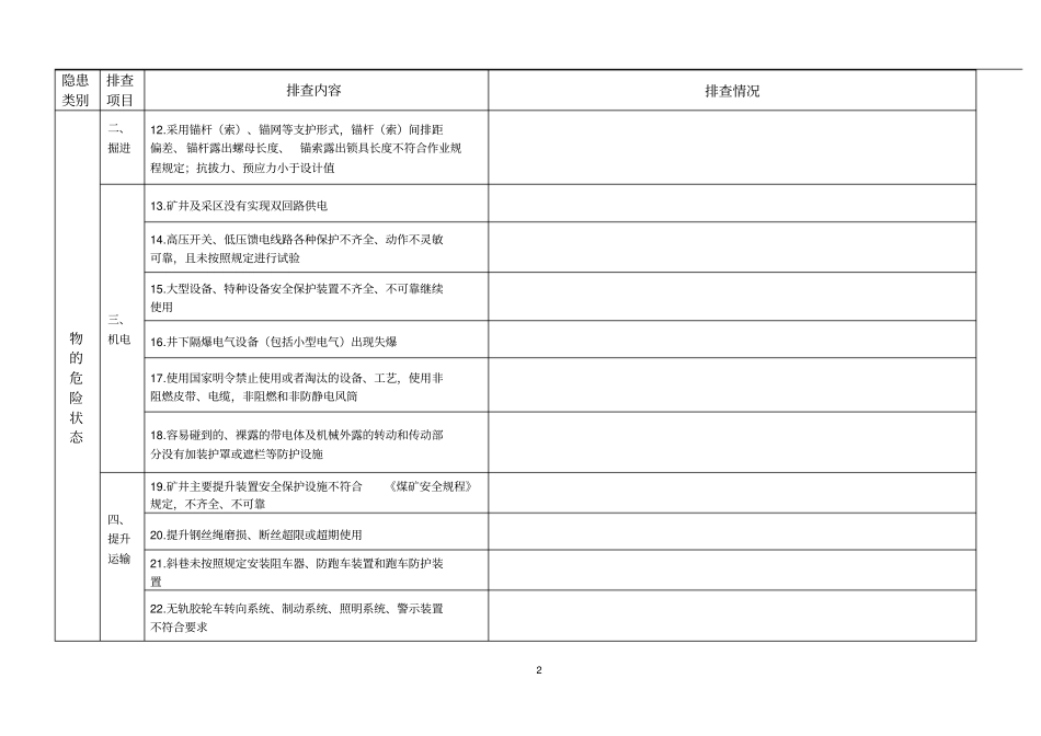 中煤集团井工煤矿隐患排查表手册资料_第2页