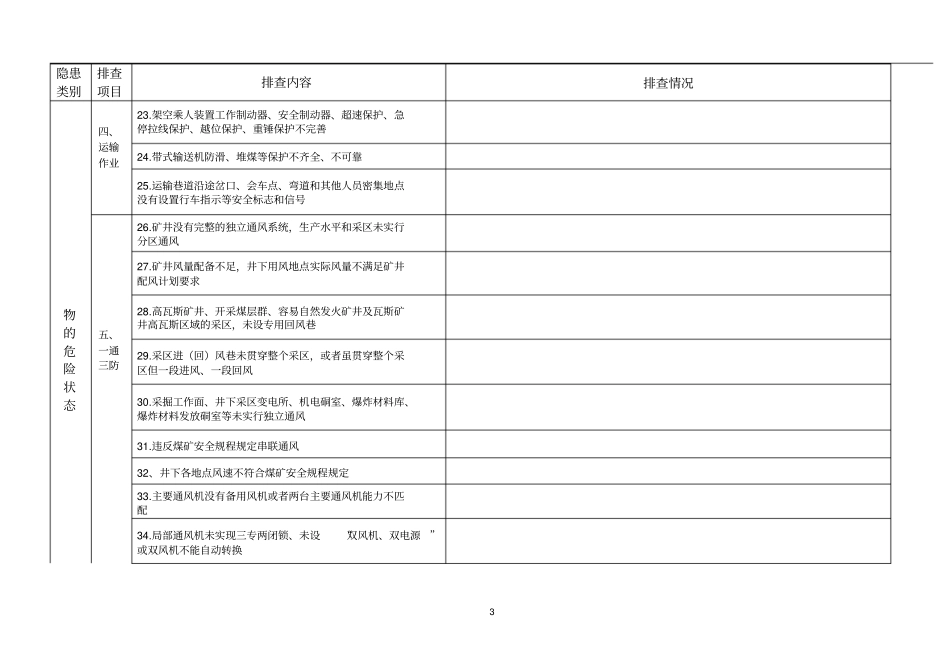 中煤集团井工煤矿隐患排查表手册资料_第3页