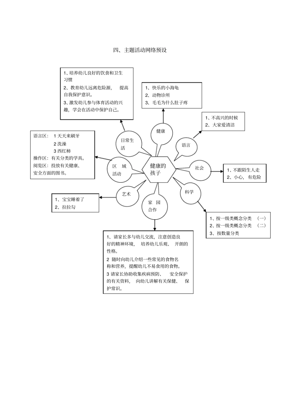 中班主题活动_第3页