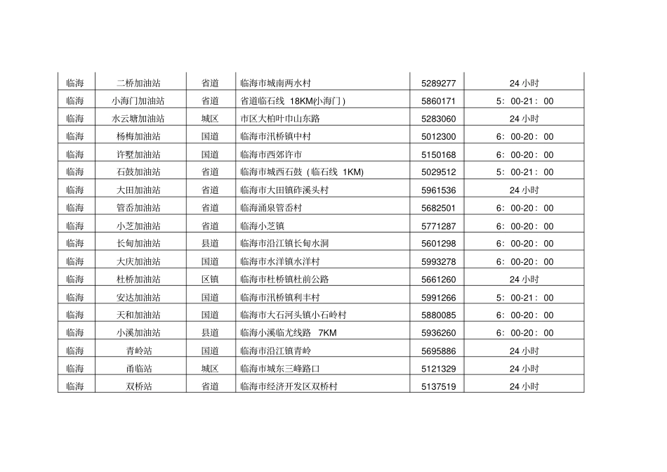 中石化台州石油分公司加油站分布一览表_第2页