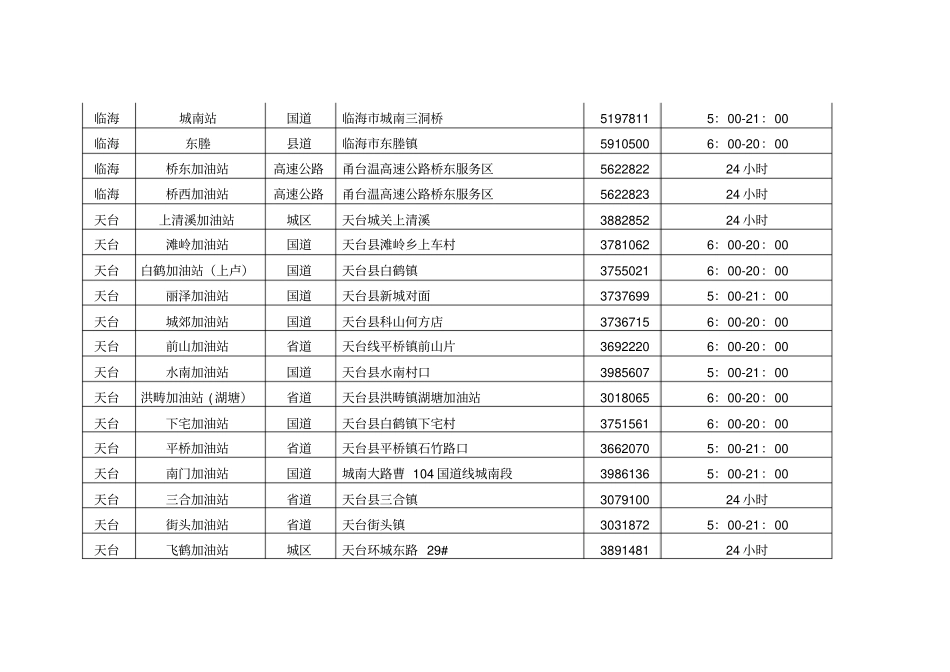 中石化台州石油分公司加油站分布一览表_第3页