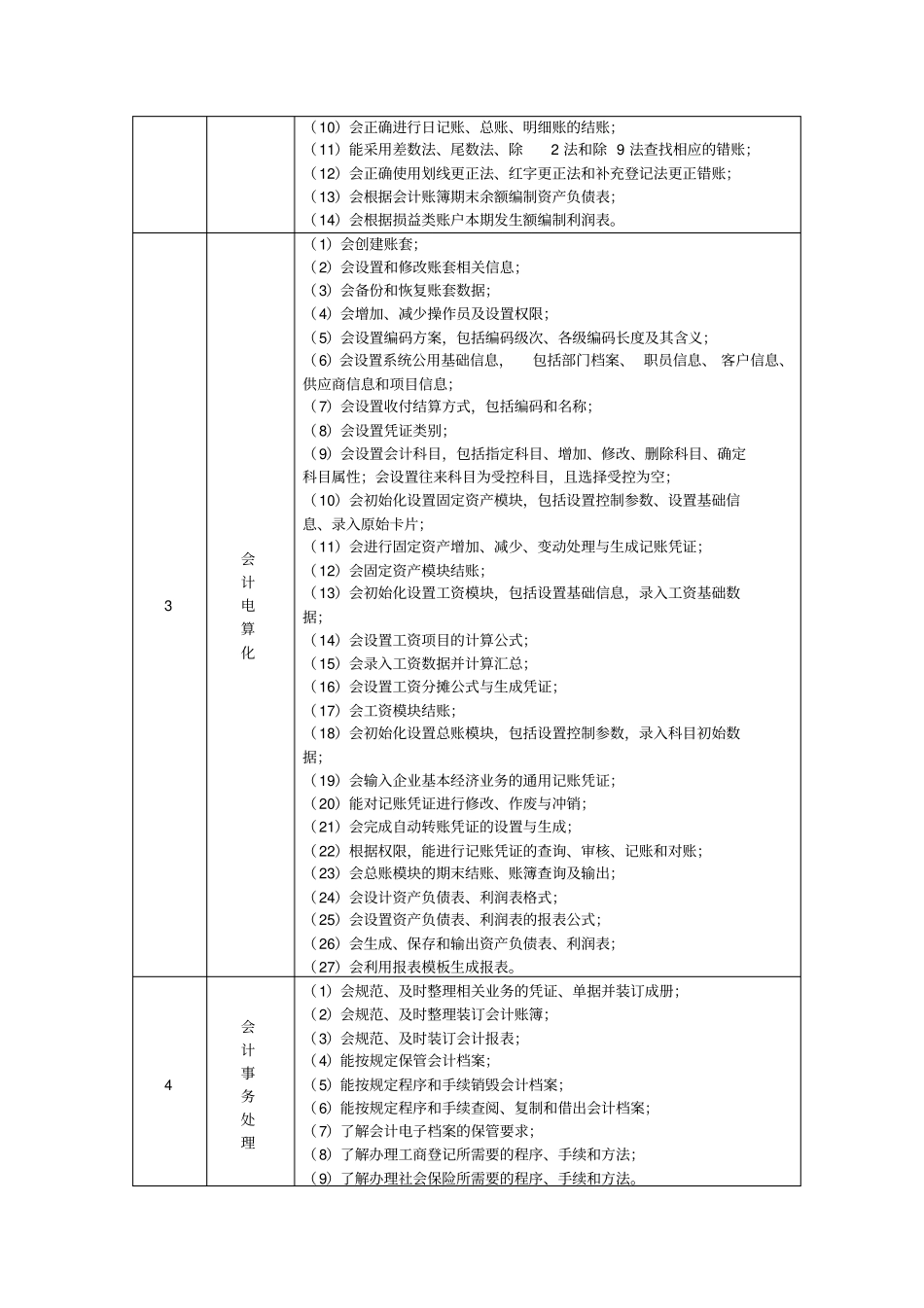 中等职业教育会计专业技能教学标准试行_第3页