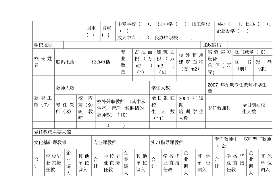 中等职业技术学校师资队伍建设情况调查表_第2页