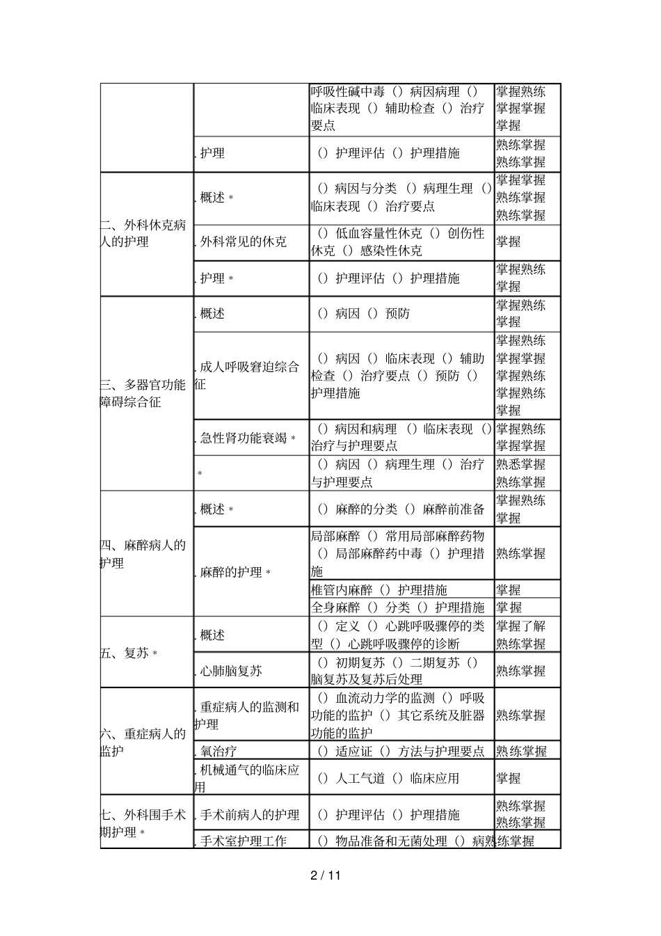 中级主管护师考试大纲—外科护理学_第2页