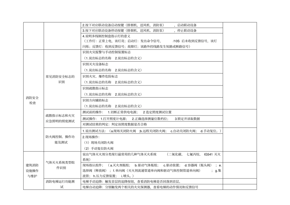 中级消防员实操_第2页