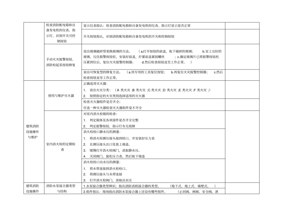 中级消防员实操_第3页