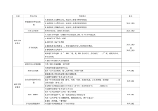 中级消防员实操