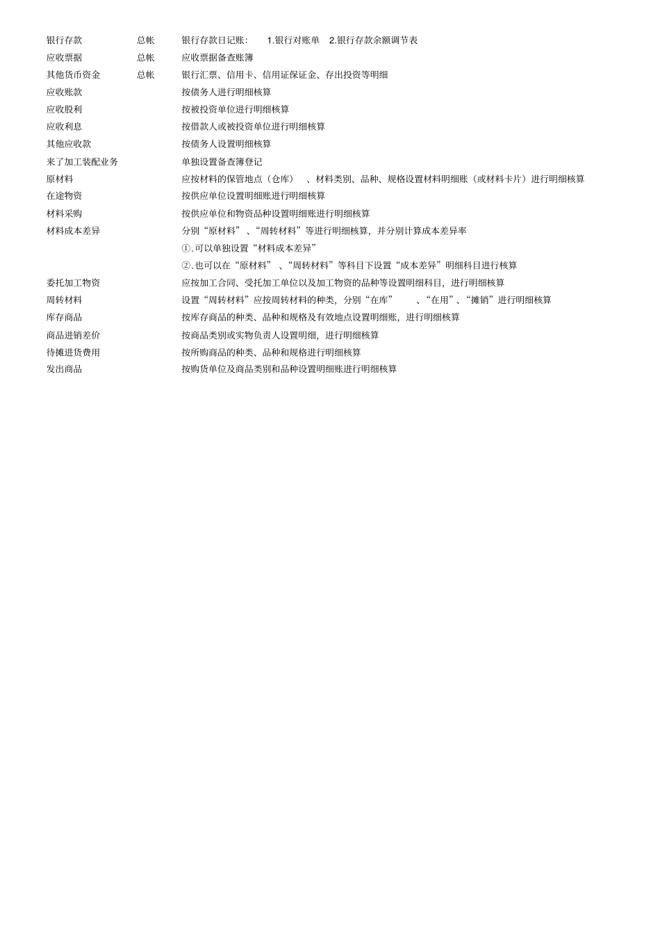 中级财务会计笔记_第1页