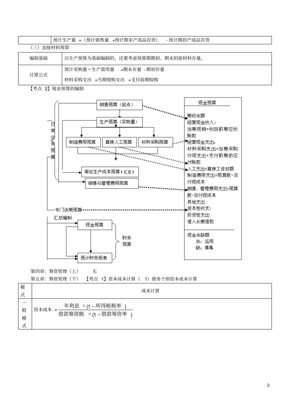 中级财务管理冲刺讲义v1_第2页