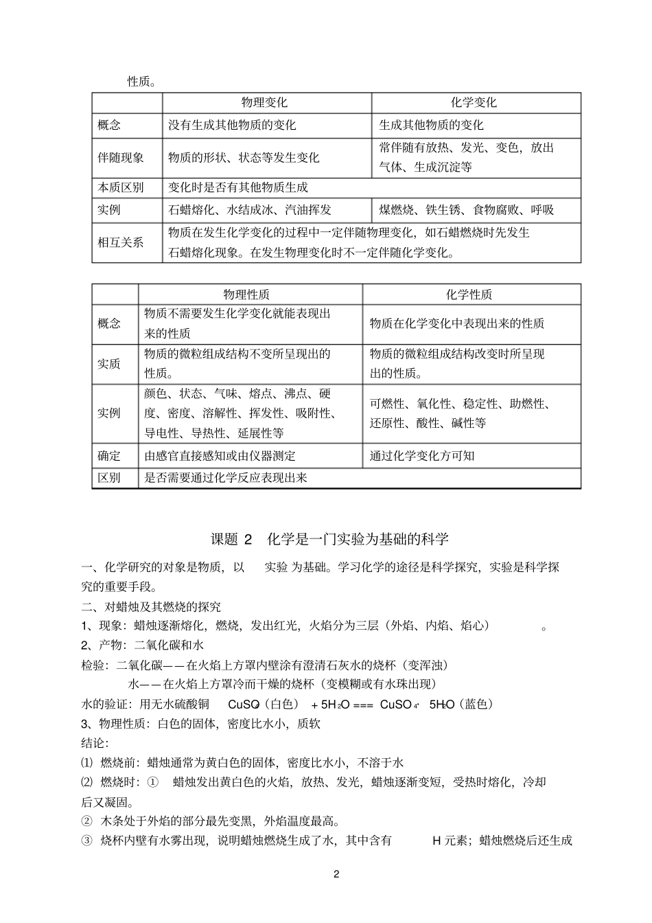 中考化学知识点总结复习名师推荐_第2页