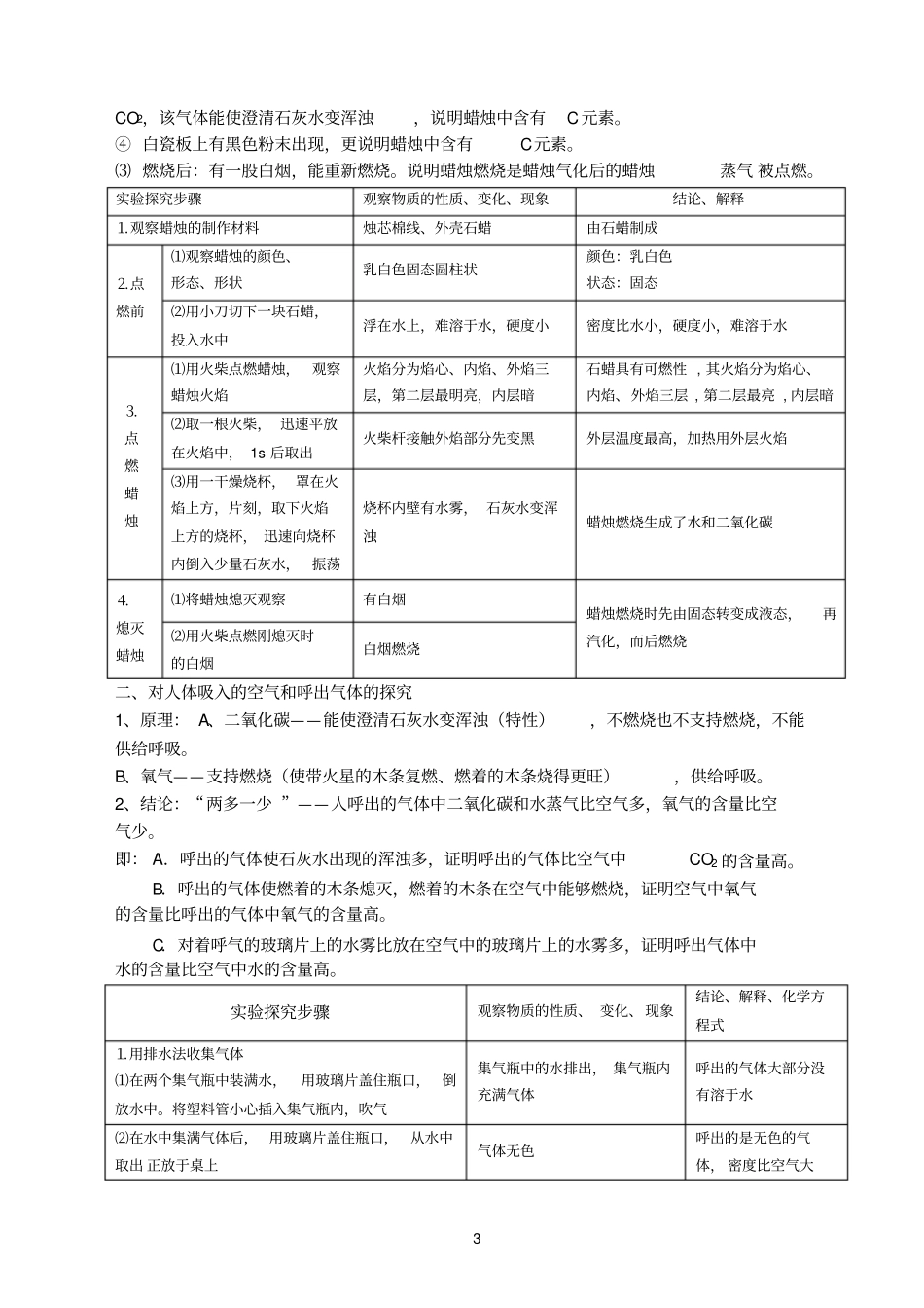 中考化学知识点总结复习名师推荐_第3页