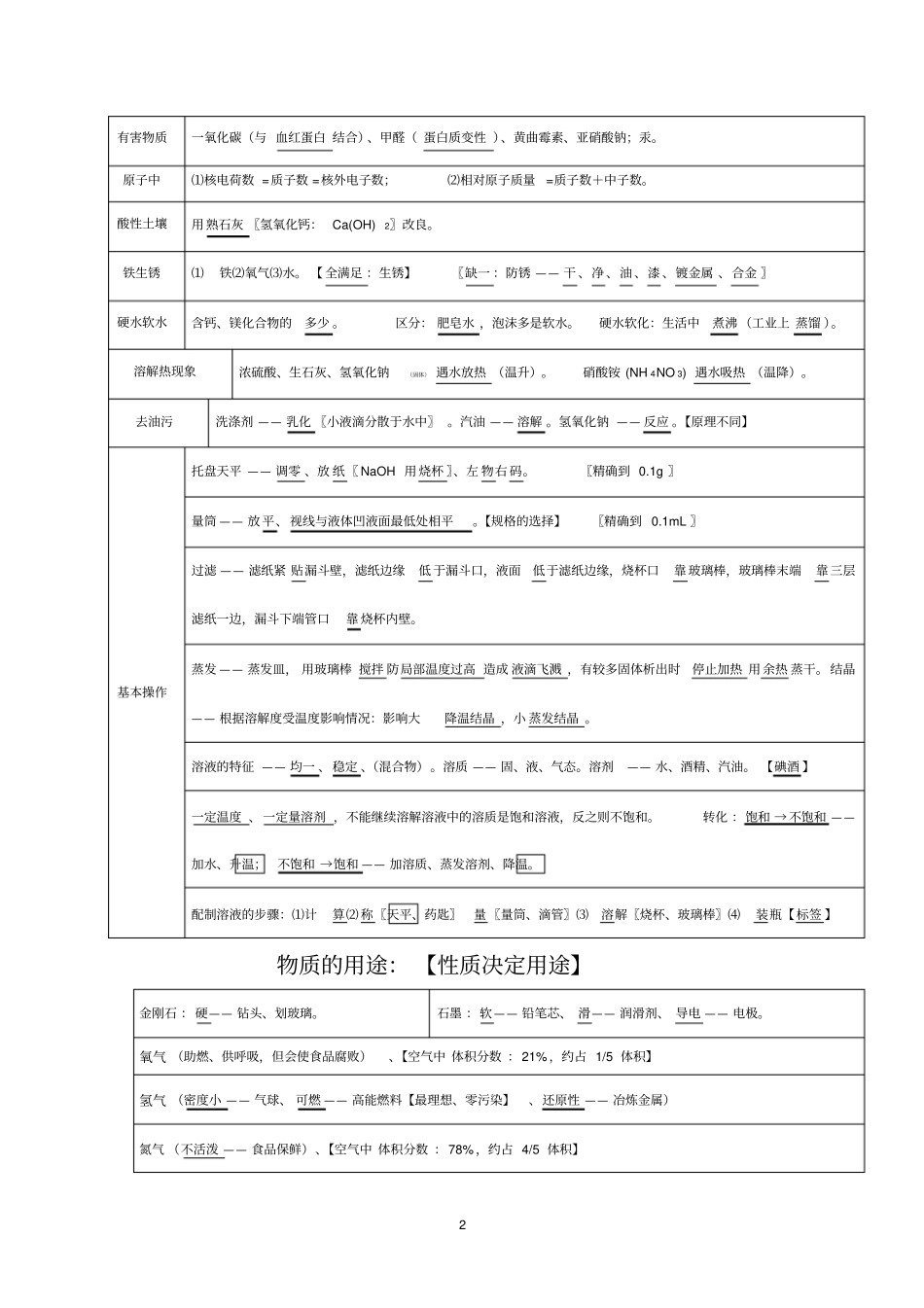 中考化学考前必背知识点总结1基础知识_第2页