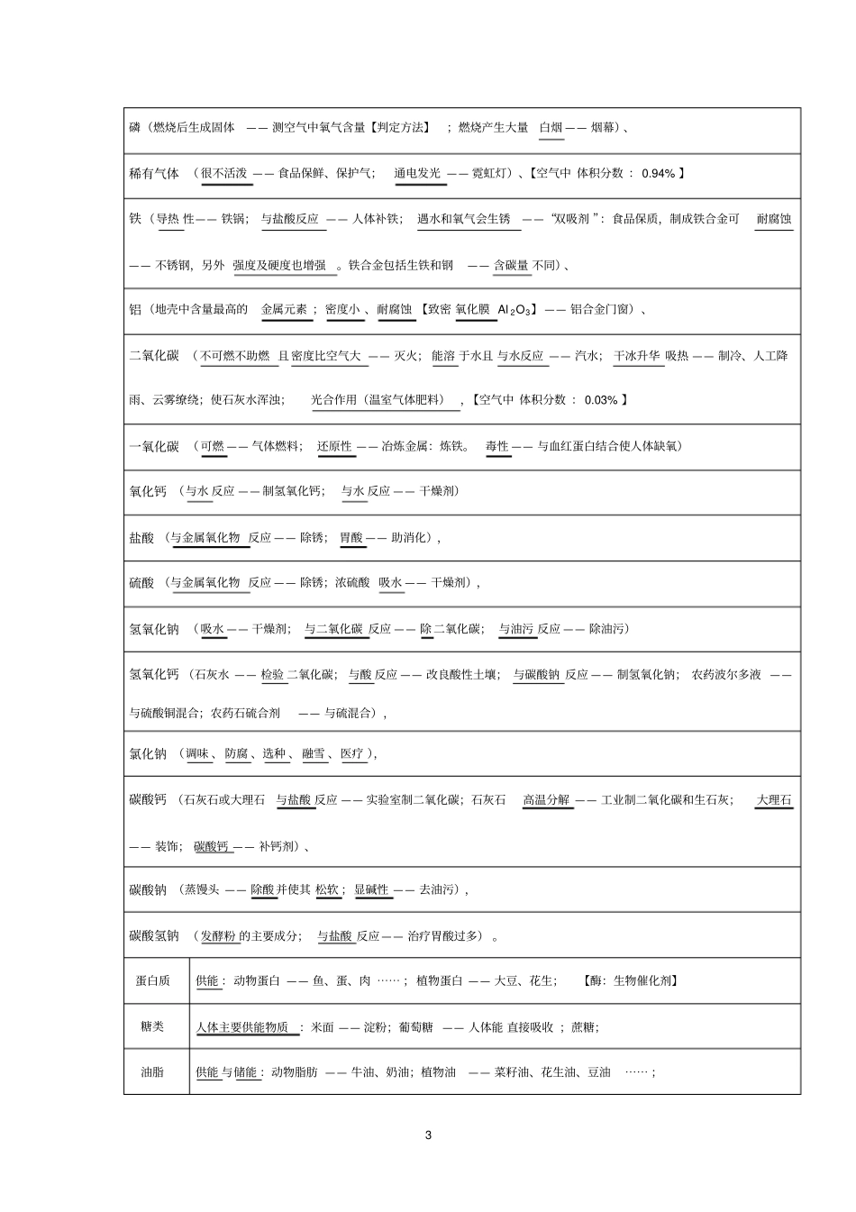 中考化学考前必背知识点总结1基础知识_第3页