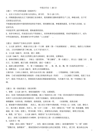 中考历史知识梳理岳麓版